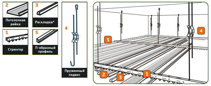 Как разобрать реечный потолок